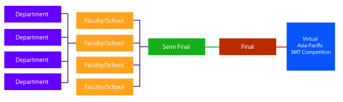 3MT-Competition-Chart-Transparent