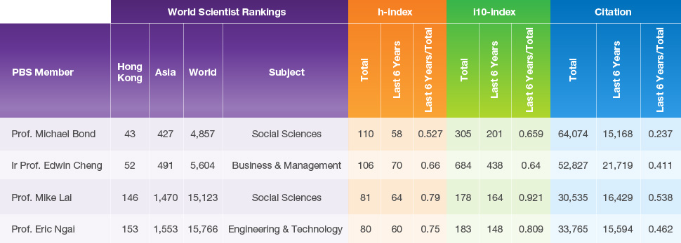 ranking_table01