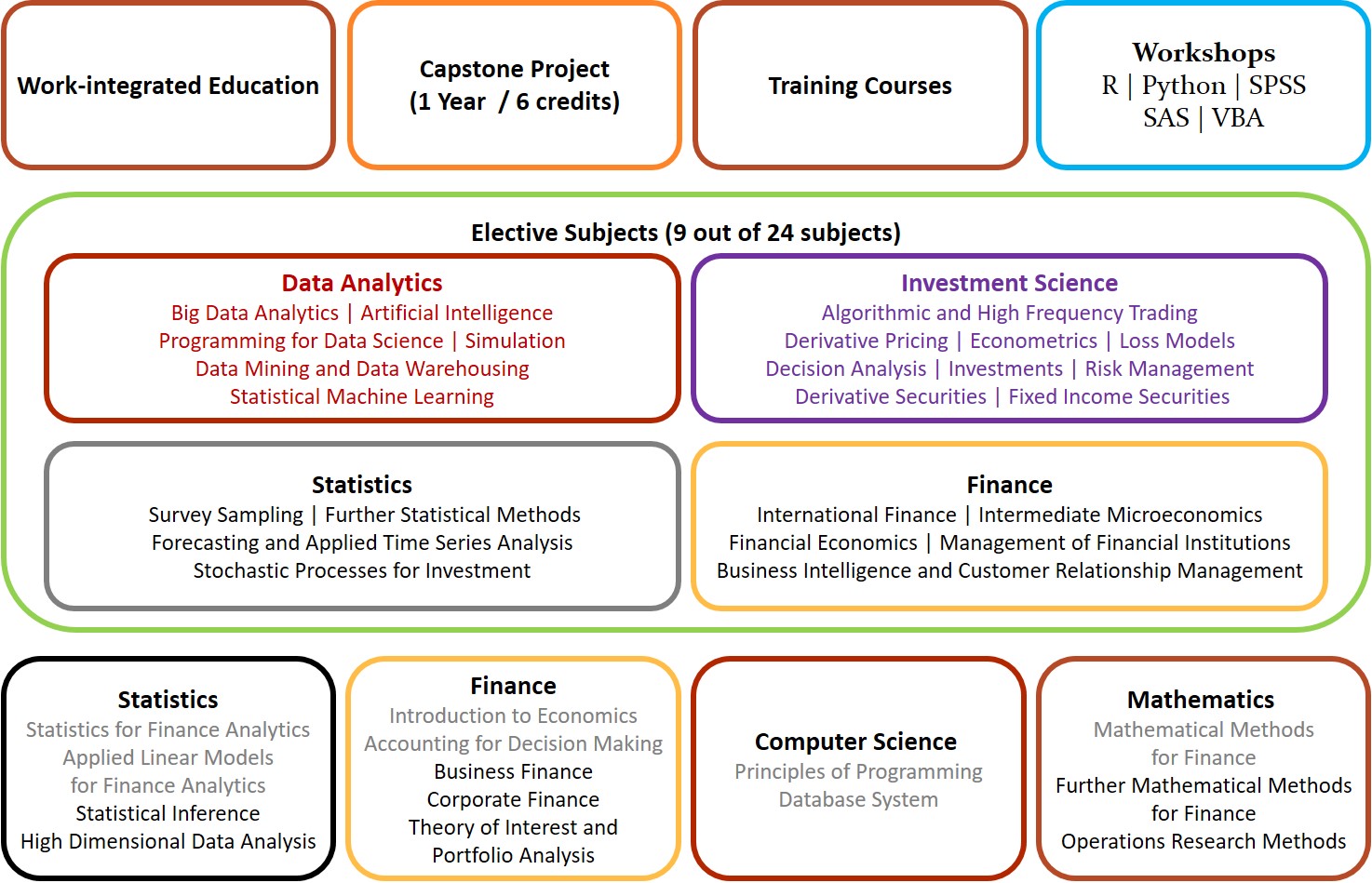 63426-SY curriculum