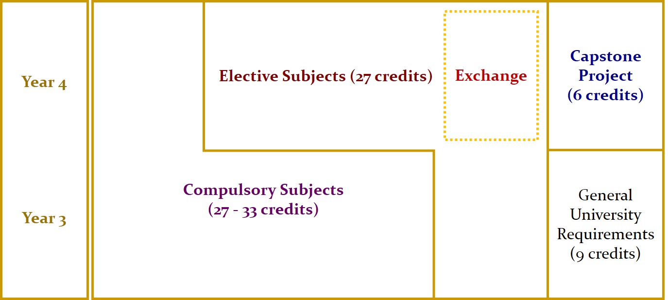 63426-SY study pattern