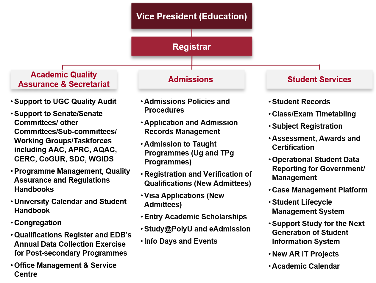 AR Org Chart 2024 Sep 27