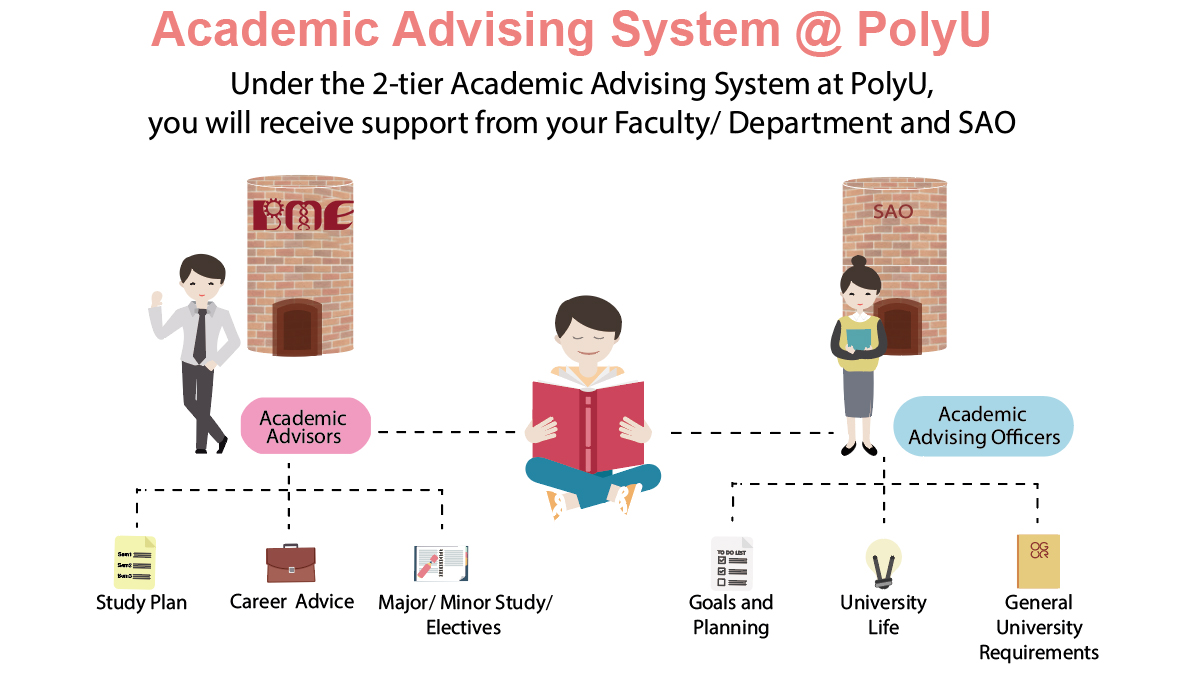 Academic Advising | Department Of Biomedical Engineering