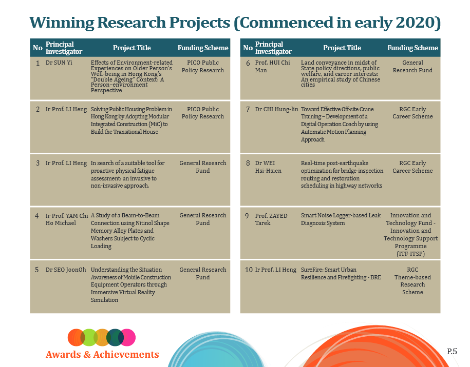 winning research project