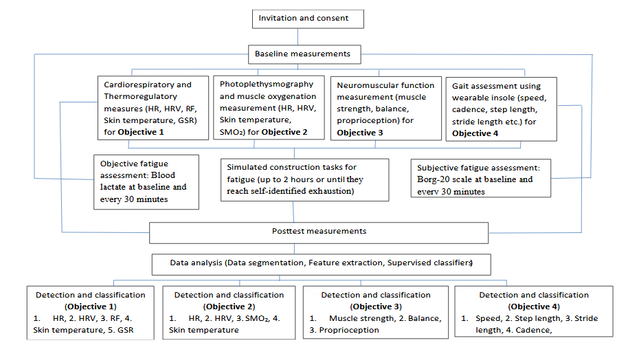 ANWER Shahnawaz-methodology