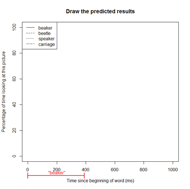 Blank graph template for drawing answer