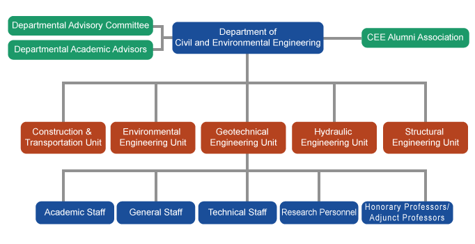 Organization_Structure