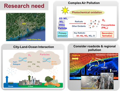 Photochemical Air Pollution in Highly Urbanized Subtropical Regions: from Micro Environments to Urban-Terrestrial-Oceanic Interactions