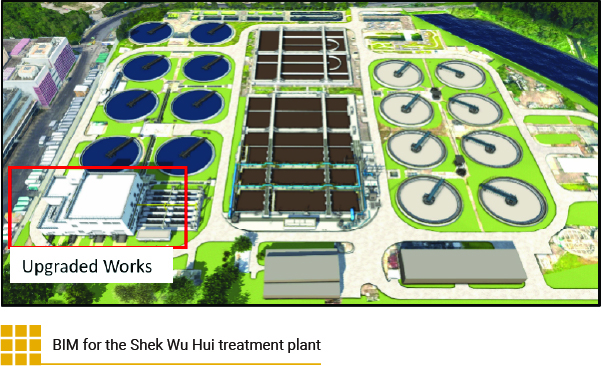 BIM for the Shek Wu Hui treatment plant