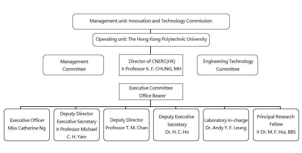 Organization Structure20230927