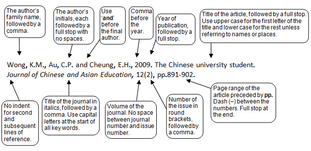 harvard_journalArticle