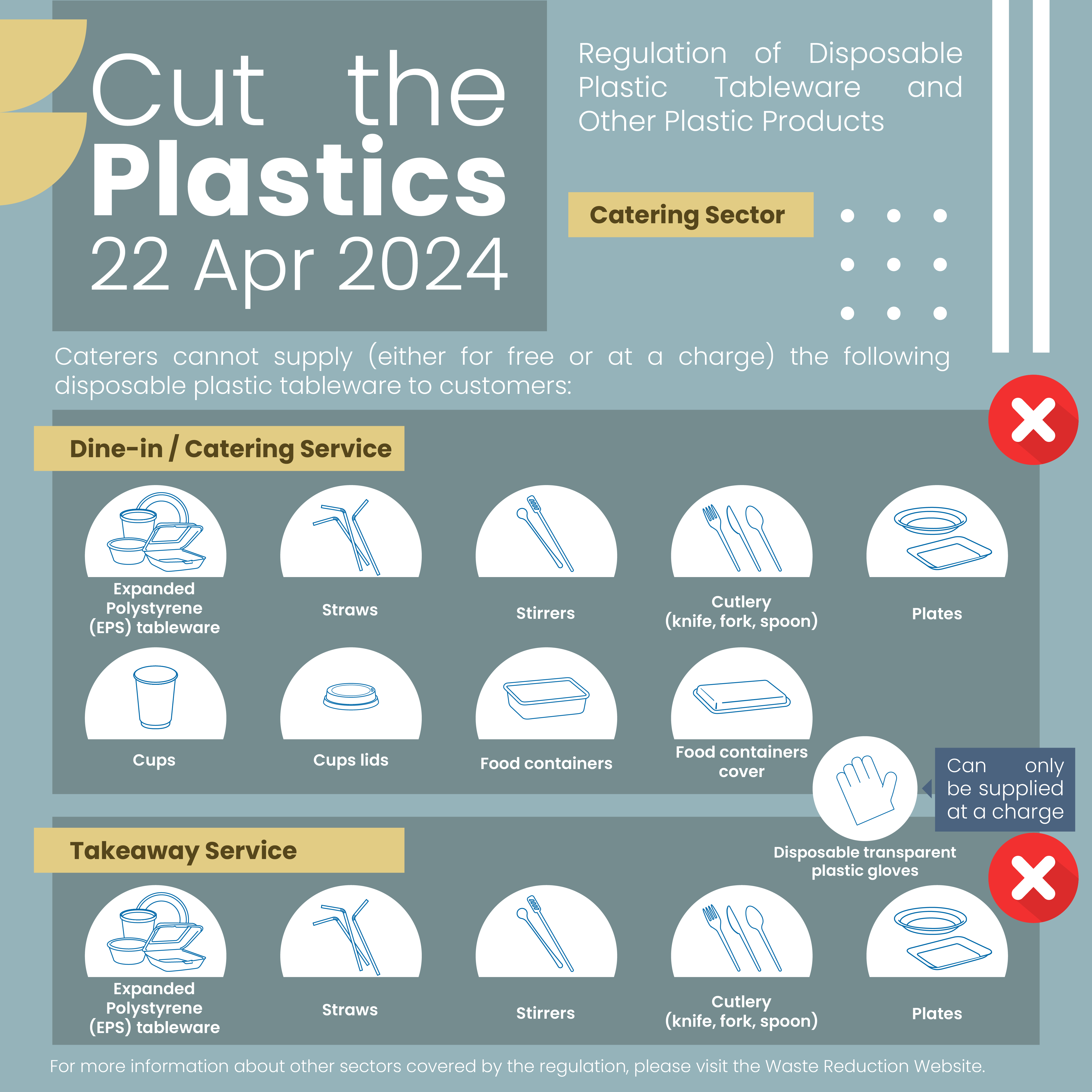 Cut the Plastics PolyU02