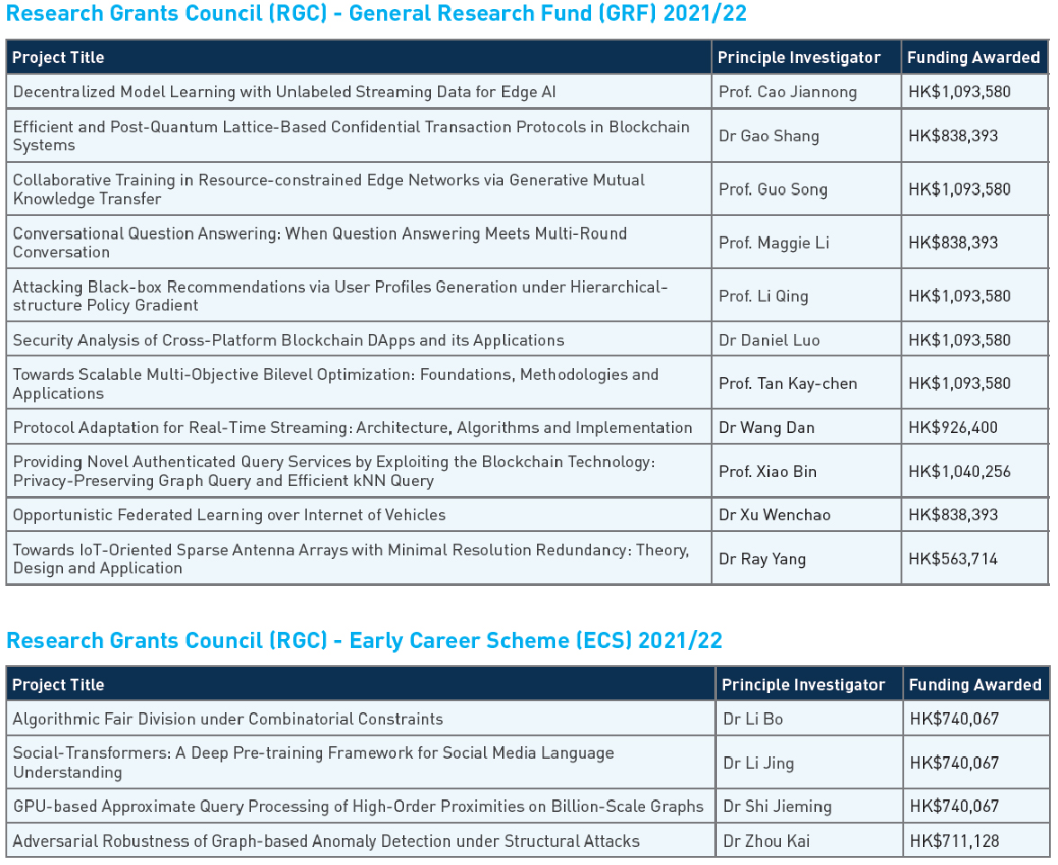 comp-External-Research-Grants