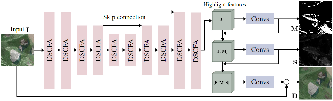 Research-COMP-4-1150