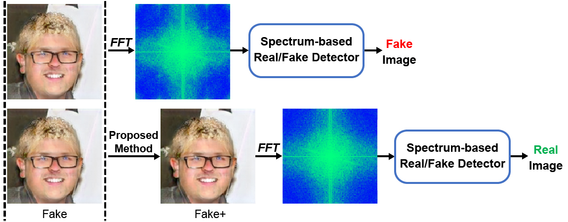 mts-deepfake