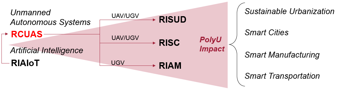 res-AAE_RCUAS