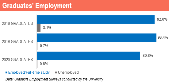 GraduatesEmployment_2020