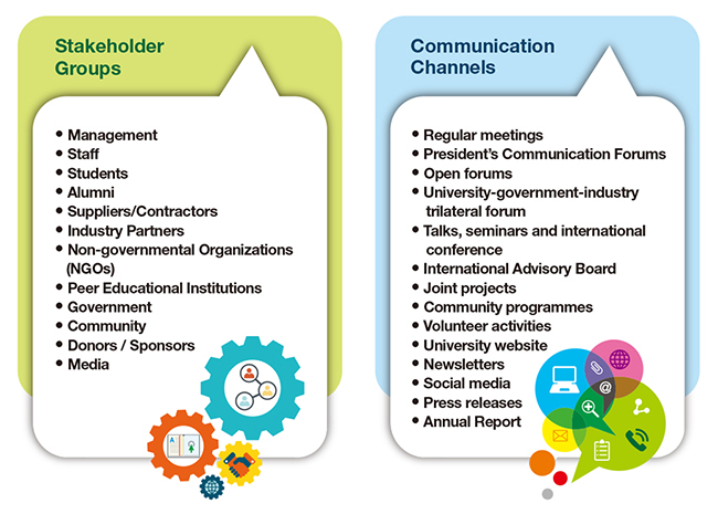 Stakeholder Groups and Communication Channels