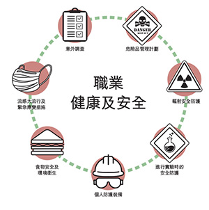 職業健康及安全