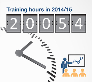 Training hours in 2014/15