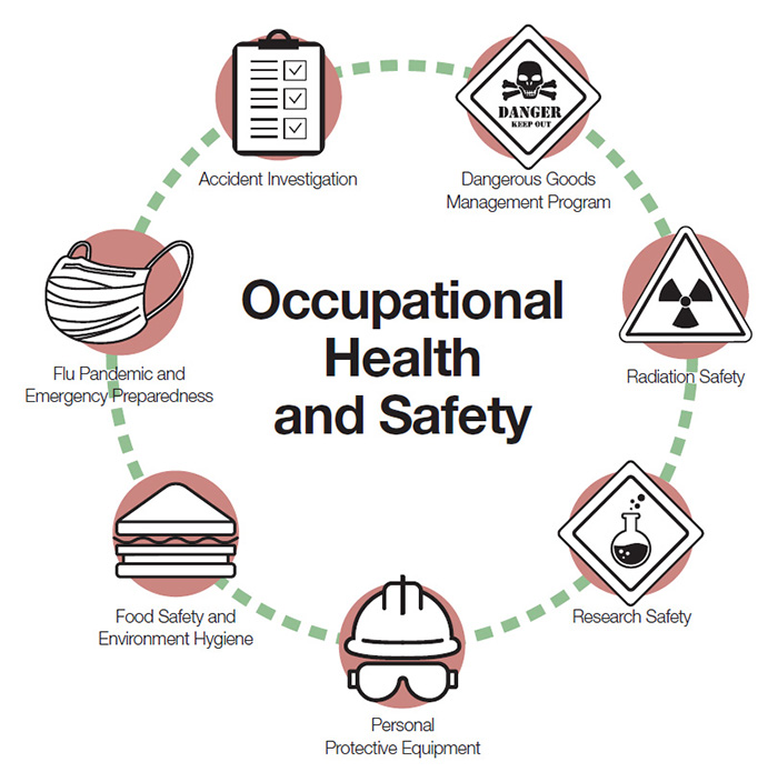 Occupational Health And Safety Gambaran