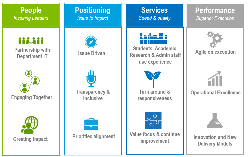 VisionAndStrategy