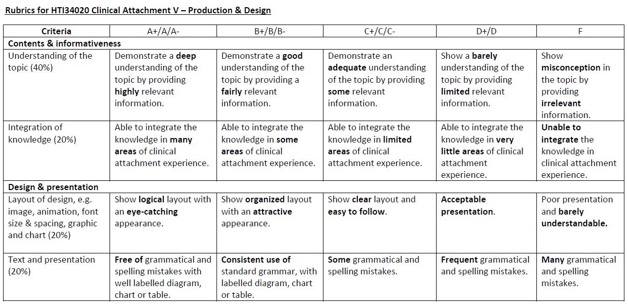 Rubrics.JPG