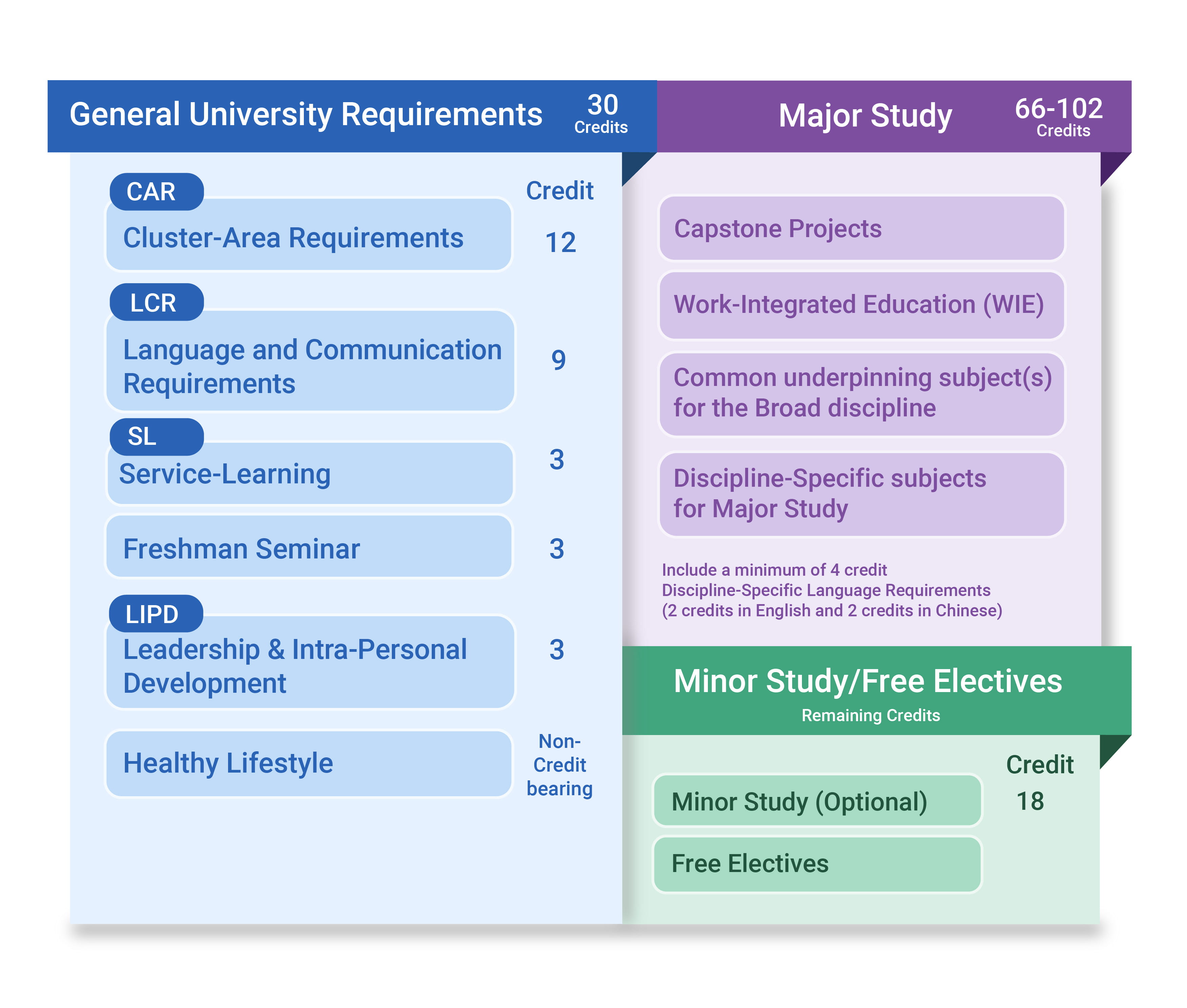 20240311 curriculum table_old 4Y