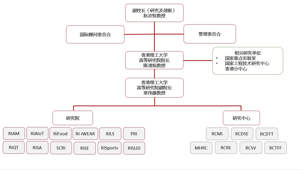 PAIR Structure Organization 20240831 SC