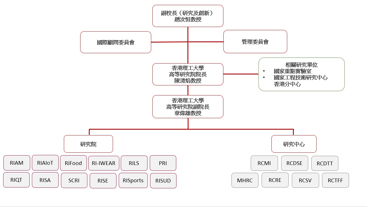 PAIR Structure Organization 20240831 TC