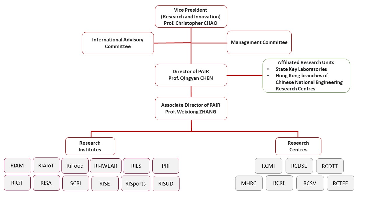 PAIR Structure Organization 20240831