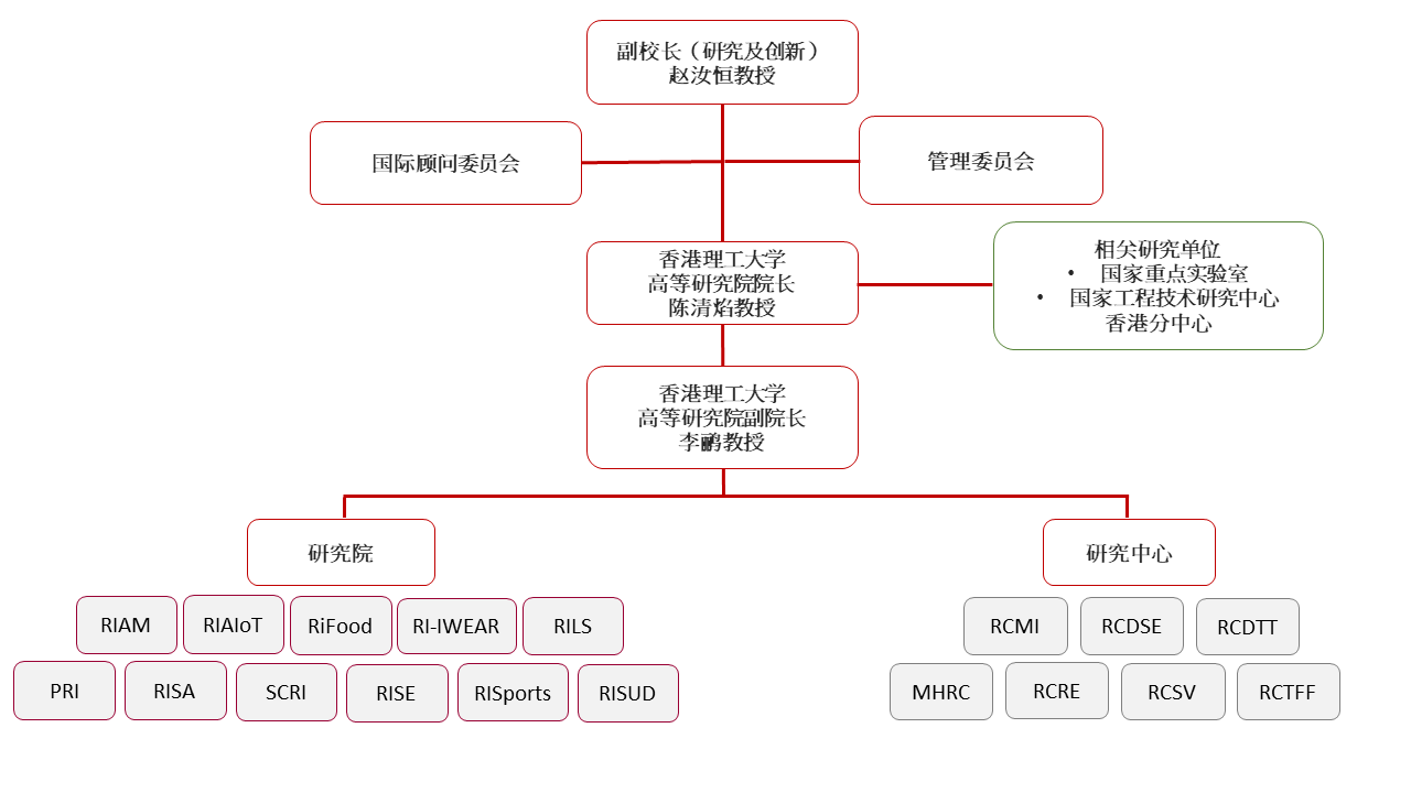 PAIR Structure Organization JAN2024 SC