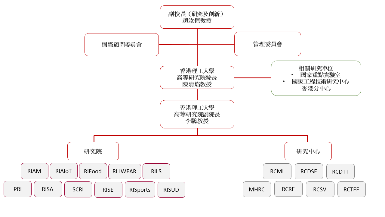 PAIR Structure Organization JAN2024 TC