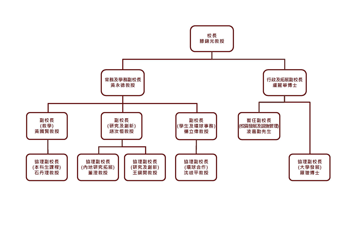 chart_chi