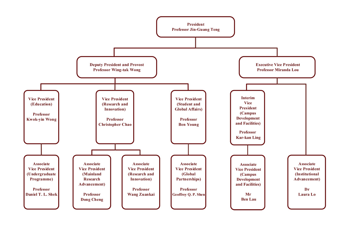 chart_eng