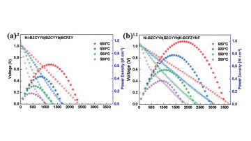 Innovative Air Electrode Material Boosting Efficiency and Durability of Reversible Protonic Ceramic Electrochemical Cells for Green Energy Application