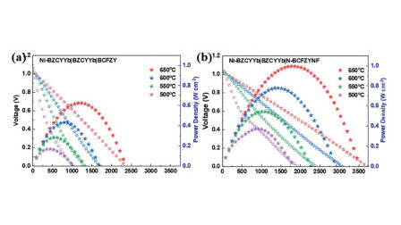 Innovative Air Electrode Material Boosting Efficiency and Durability of Reversible Protonic Ceramic Electrochemical Cells for Green Energy Application