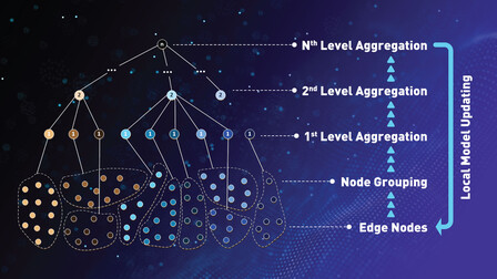 Collaborative Edge Computing Enabled AIoT