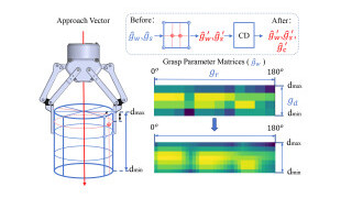 Smart Adaptation: The Fusion of AI and Robotics for Dynamic Environments