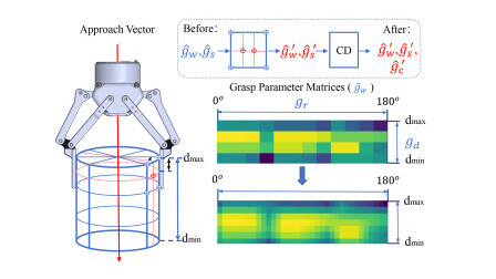 Smart Adaptation: The Fusion of AI and Robotics for Dynamic Environments