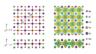 Machine Learning Accelerates the Synthesis of Novel Catalyst for Green Energy