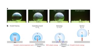 Innovative Spring-structured Elastic Surface for Spontaneous Ejection of Freezing Droplets