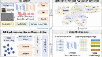 A Novel Deep-learning Generative Model for Surface Quality Analysis and Optimisation in Additive Manufacturing Processes