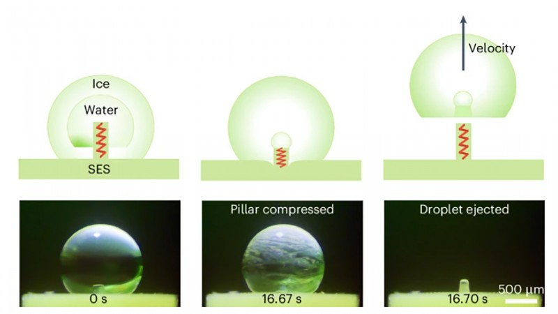 The research team has developed a structured elastic surface with spring-like pillars and wetting contrast that allows for the spontaneous ejection of freezing water droplets.