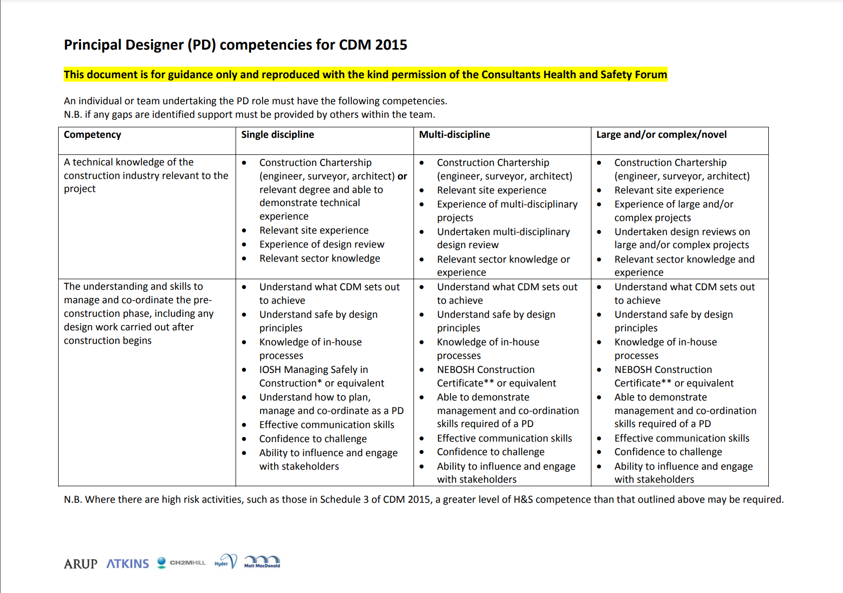 Principal Designer (PD) competencies for CDM 2015