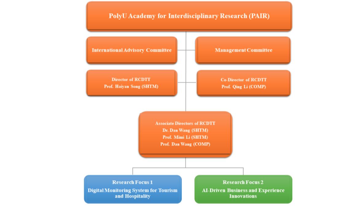 RCDTT Organisation Structure_v1