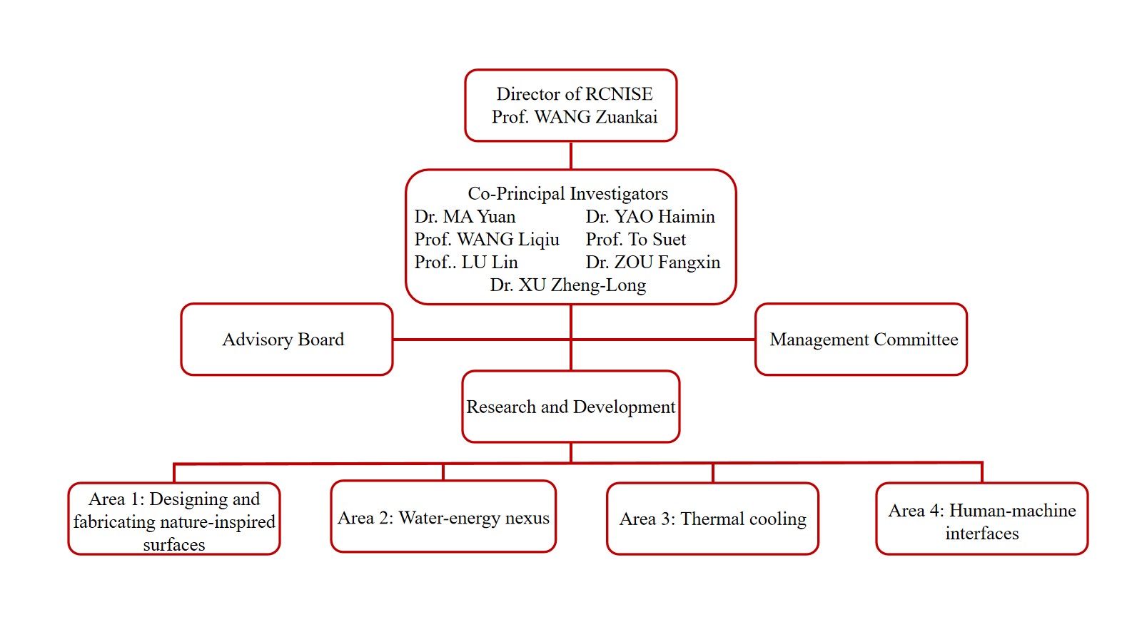 Structure3