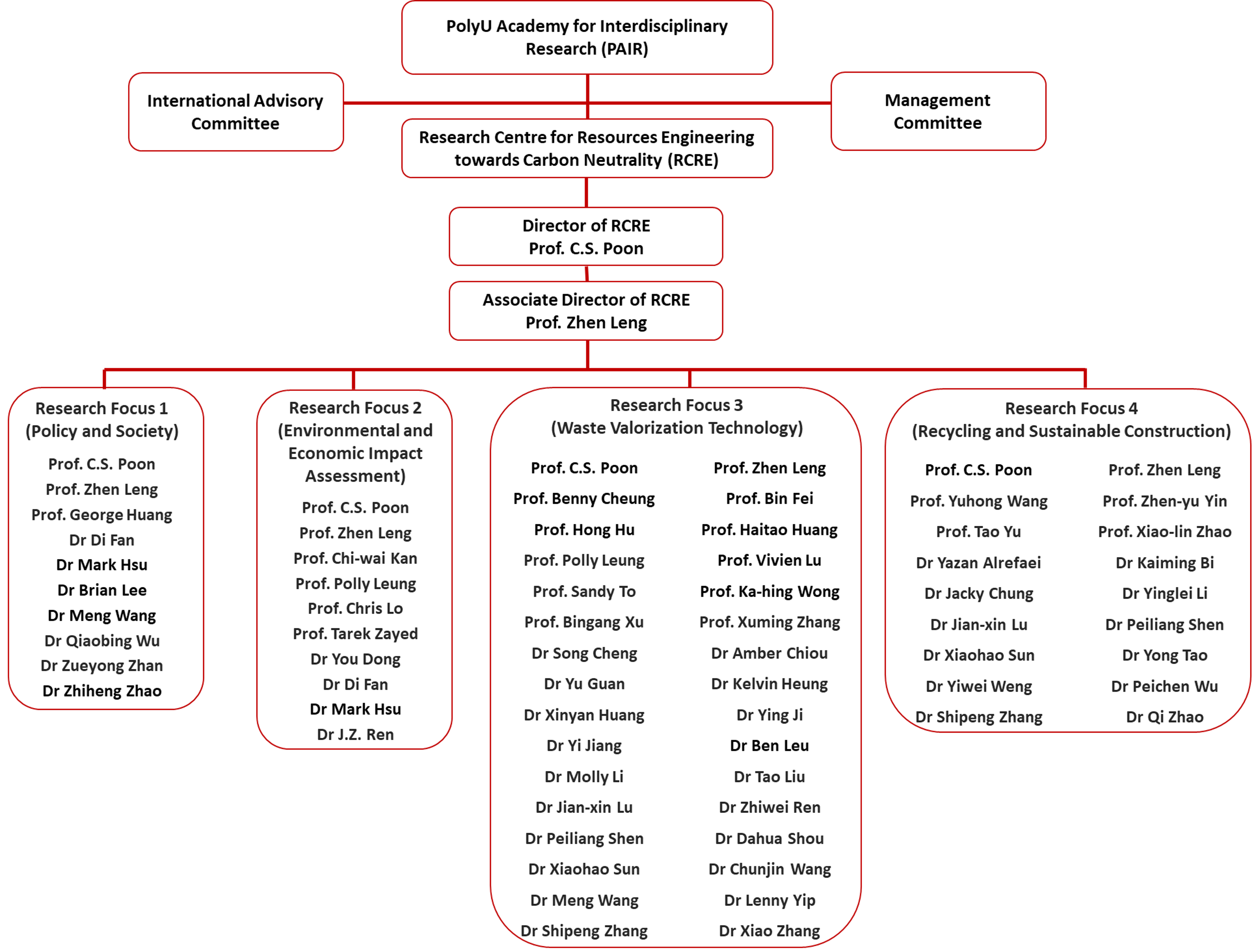 Organization Structure_30Oct2024