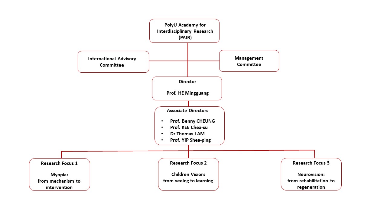 Organization Structure_V8