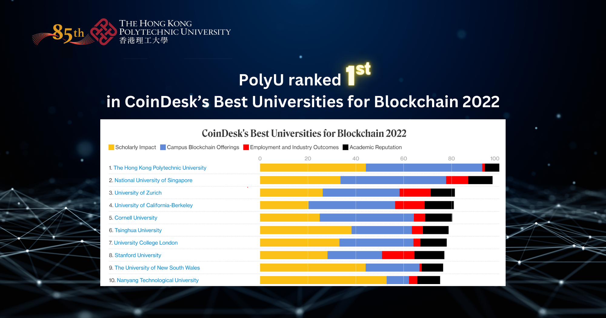 PolyU Named The Best University For Blockchain In The World | Research ...