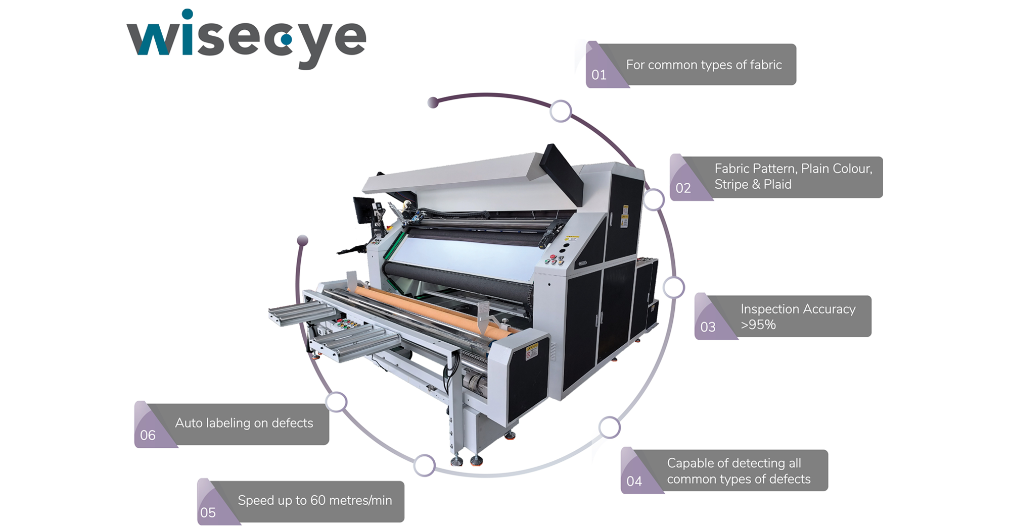 2000x1050WiseEye A standalone AI based defect dectection classification and grading system for texti